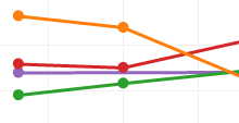 data-collection
